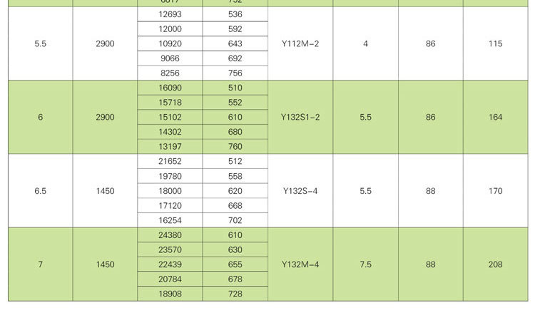如何解決消防排煙風機劇烈震動的現象？